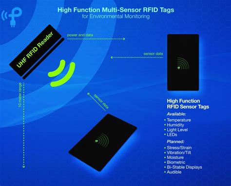 rain rfid alliance memphis|rain alliance mobile phones.